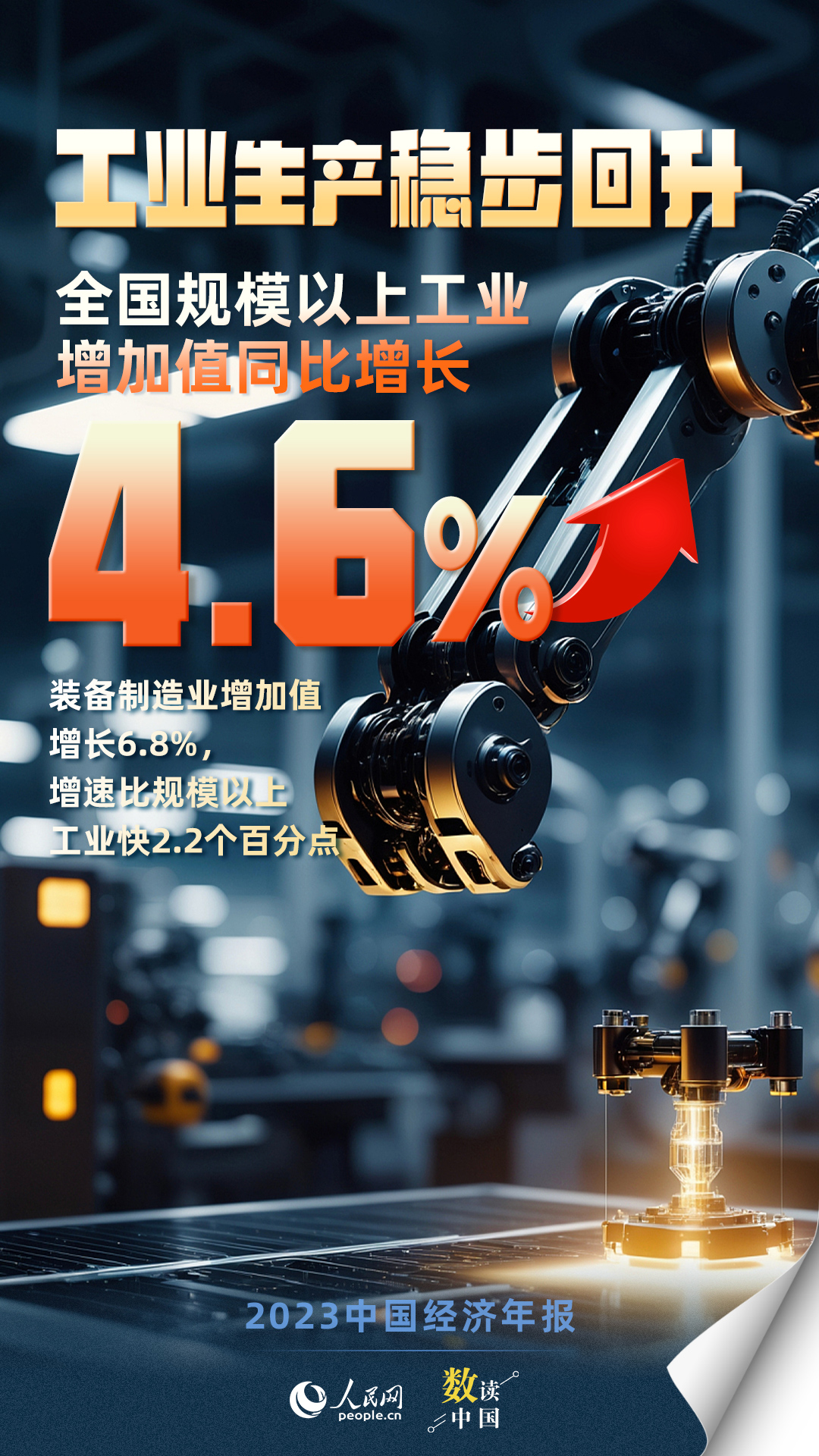 回升向好！10组数据速览2023中国经济年报