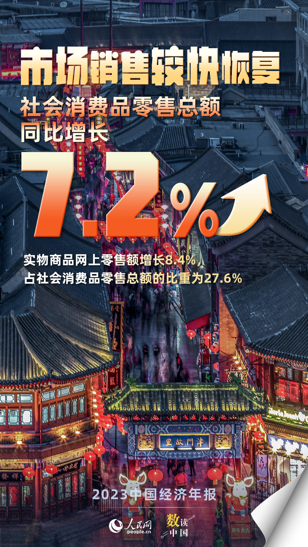 回升向好！10组数据速览2023中国经济年报