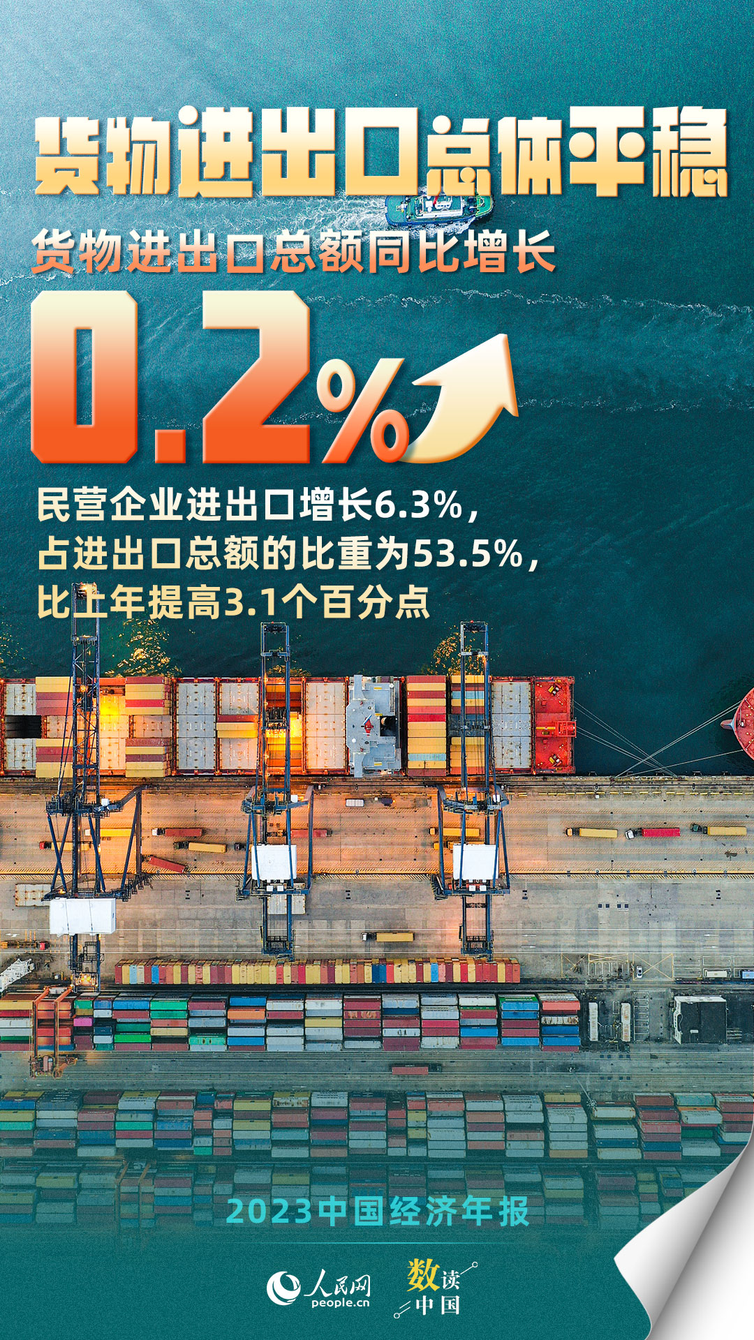 回升向好！10组数据速览2023中国经济年报