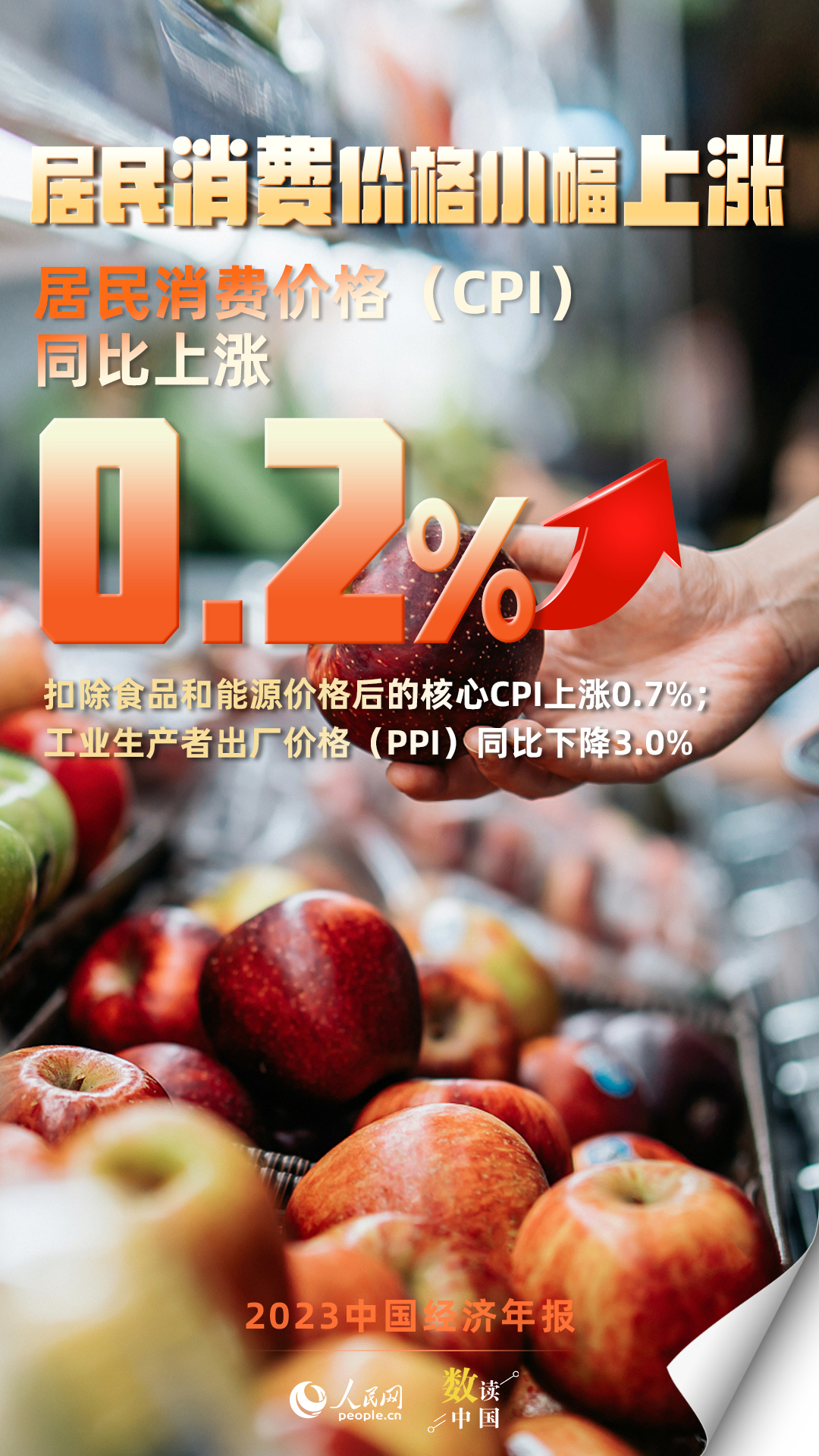 回升向好！10组数据速览2023中国经济年报