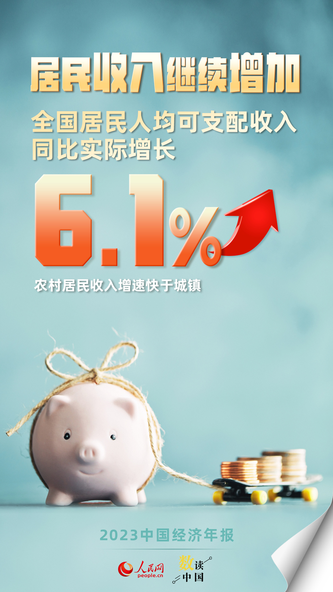 回升向好！10组数据速览2023中国经济年报