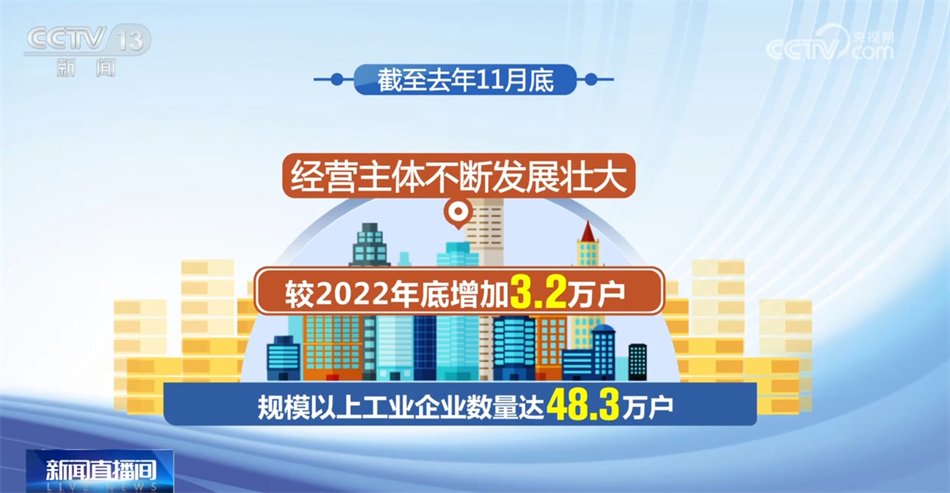 多行业“握指成拳”合力致远 中国高质量发展“稳”“进”“好”特征显现 多行业“握指成拳”合力致远 中国高质量发展“稳”“进”“好”特征显现