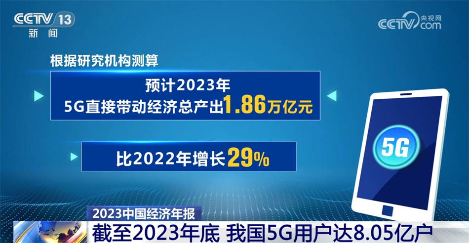 多行业“握指成拳”合力致远 中国高质量发展“稳”“进”“好”特征显现 多行业“握指成拳”合力致远 中国高质量发展“稳”“进”“好”特征显现