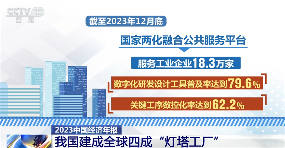 多行业“握指成拳”合力致远 中国高质量发展“稳”“进”“好”特征显现 多行业“握指成拳”合力致远 中国高质量发展“稳”“进”“好”特征显现