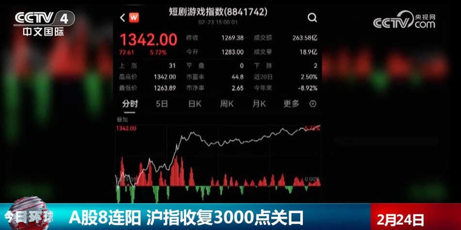 积极信号集聚折射经济动能澎湃 中国高质量发展迎来“春暖花开”