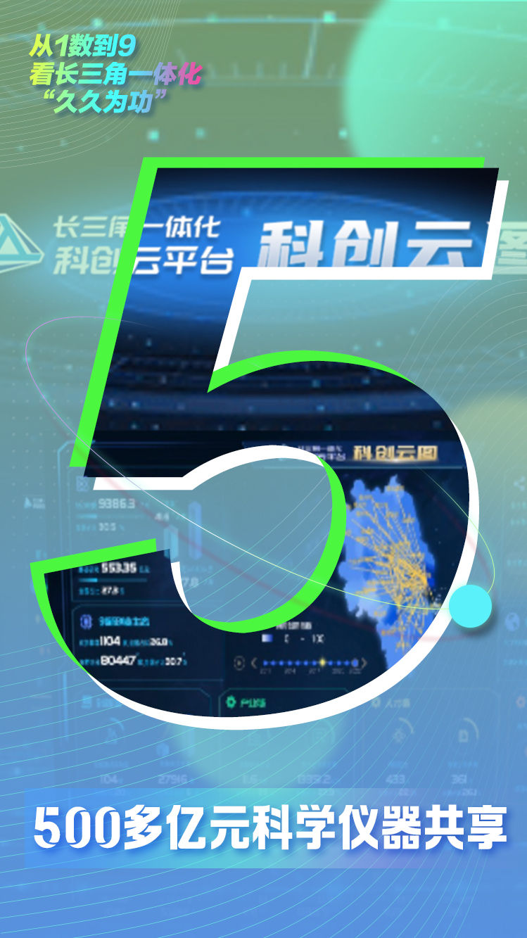 海报｜从1数到9，看长三角一体化“久久为功”