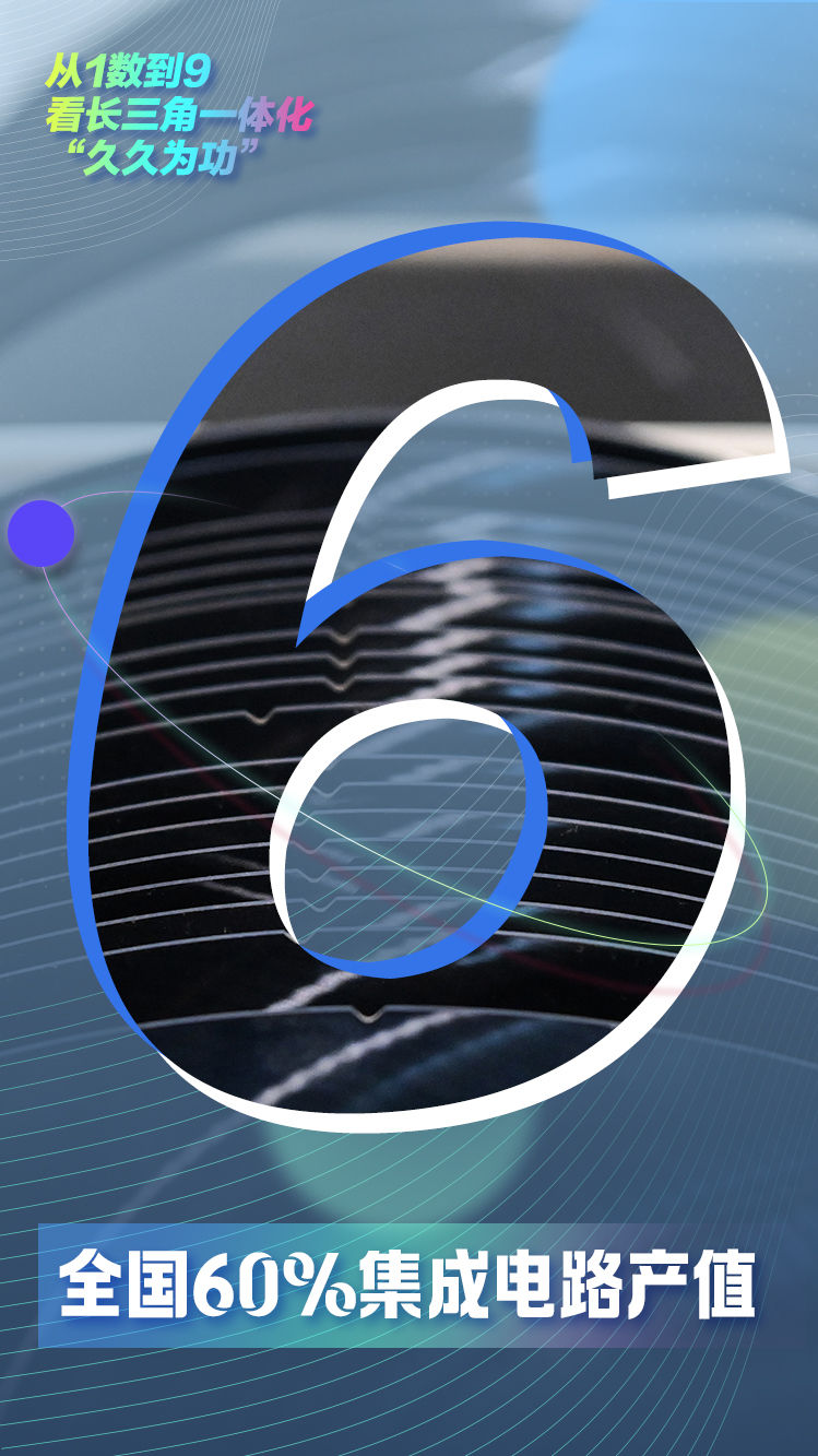 海报｜从1数到9，看长三角一体化“久久为功”