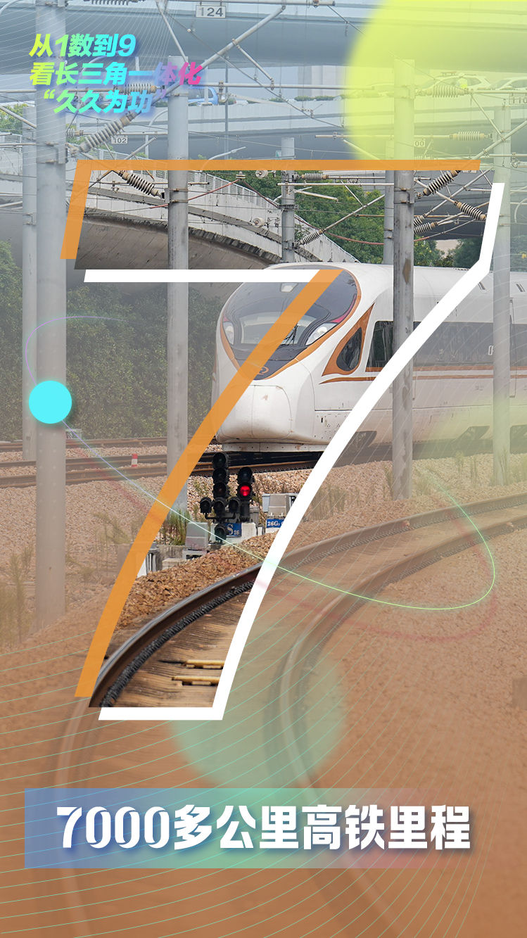 海报｜从1数到9，看长三角一体化“久久为功”