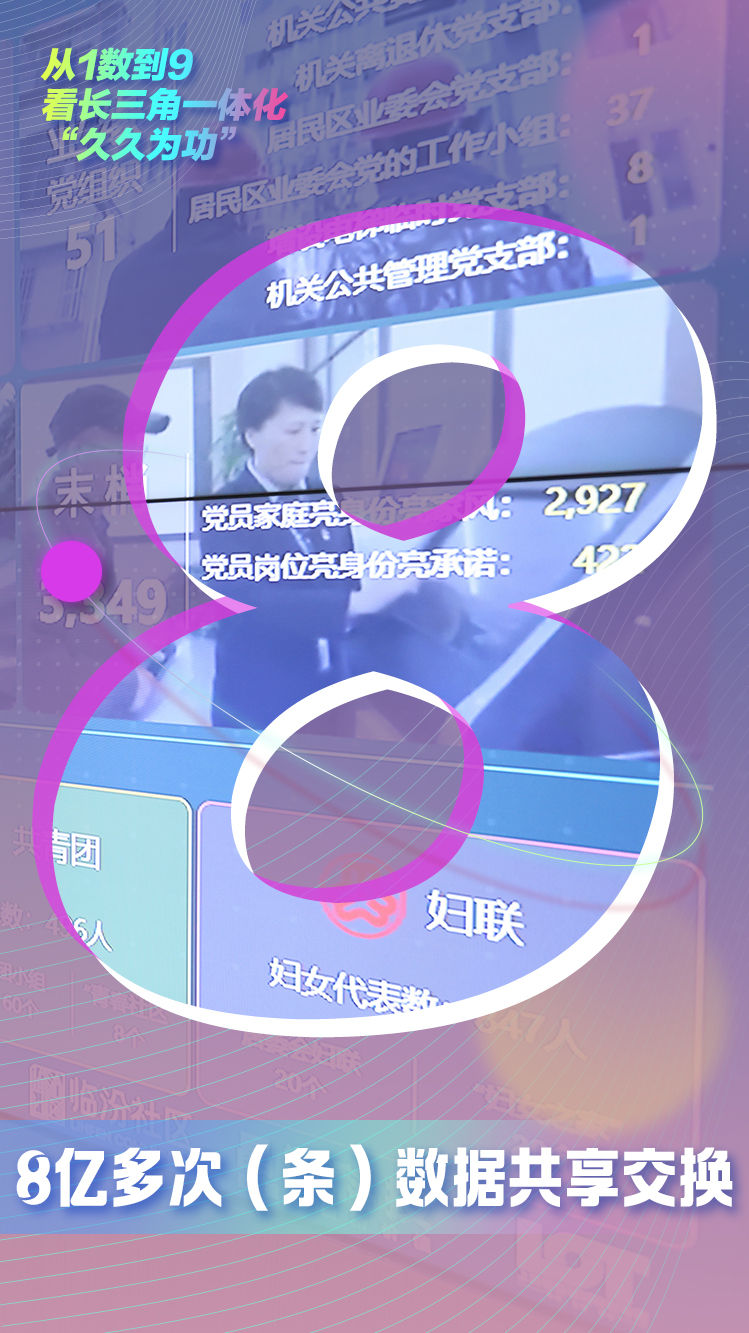 海报｜从1数到9，看长三角一体化“久久为功”