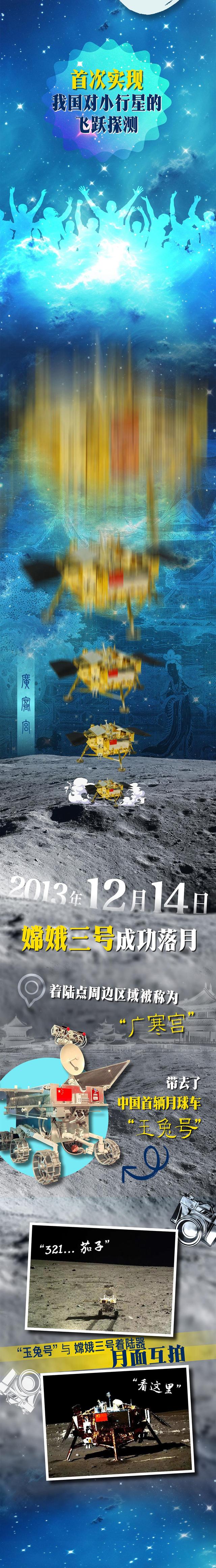 中国航天日丨“嫦娥”揽月记