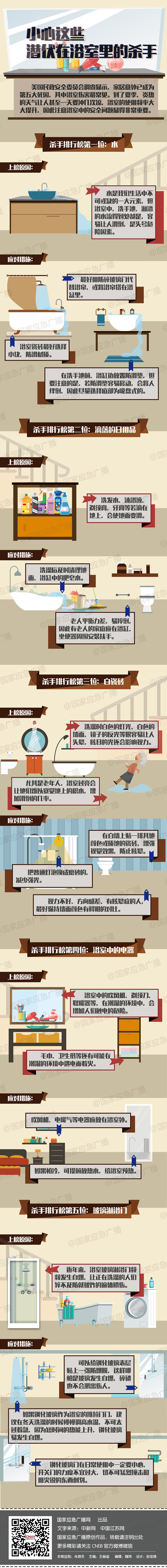 缝了二十多针!只因洗澡时碰到这事 小心潜伏在浴室里的杀手 缝了二十多针!只因洗澡时碰到这事 小心潜伏在浴室里的杀手