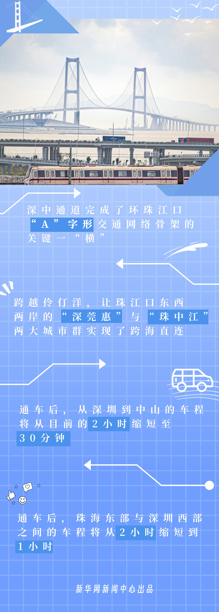 这项超大型交通工程 攻克了哪些世界级技术难题