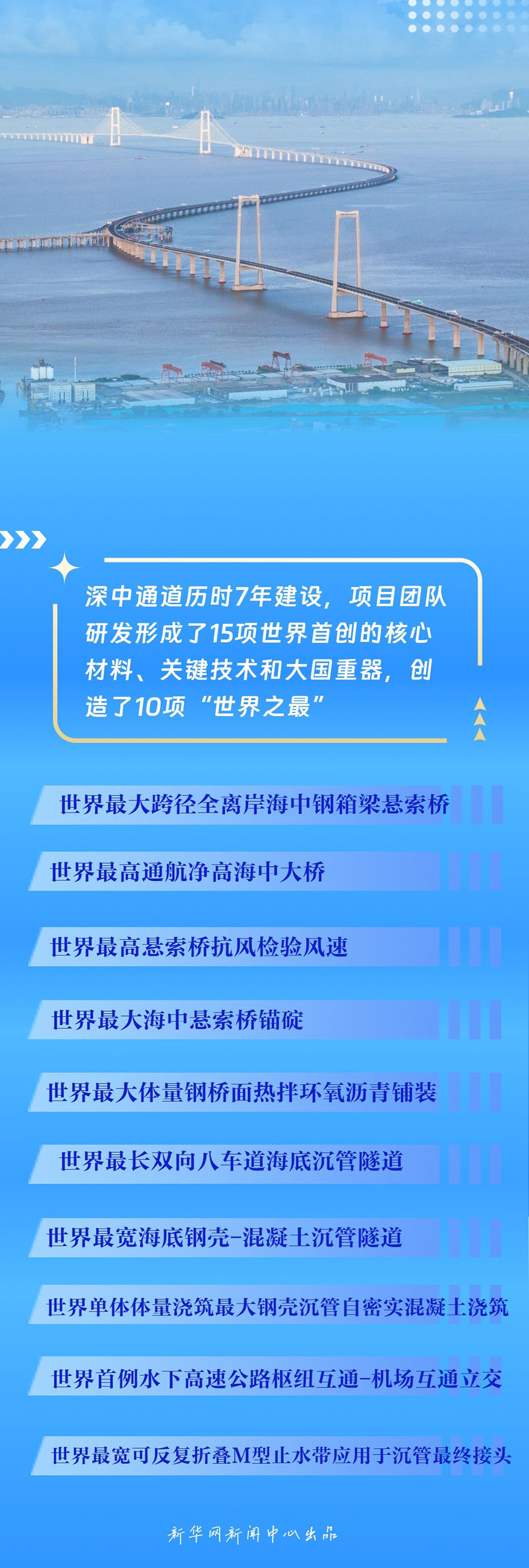 这项超大型交通工程 攻克了哪些世界级技术难题