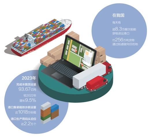 水运发展韧性足潜力大