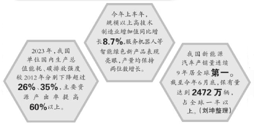 产业链，更智能、更绿色