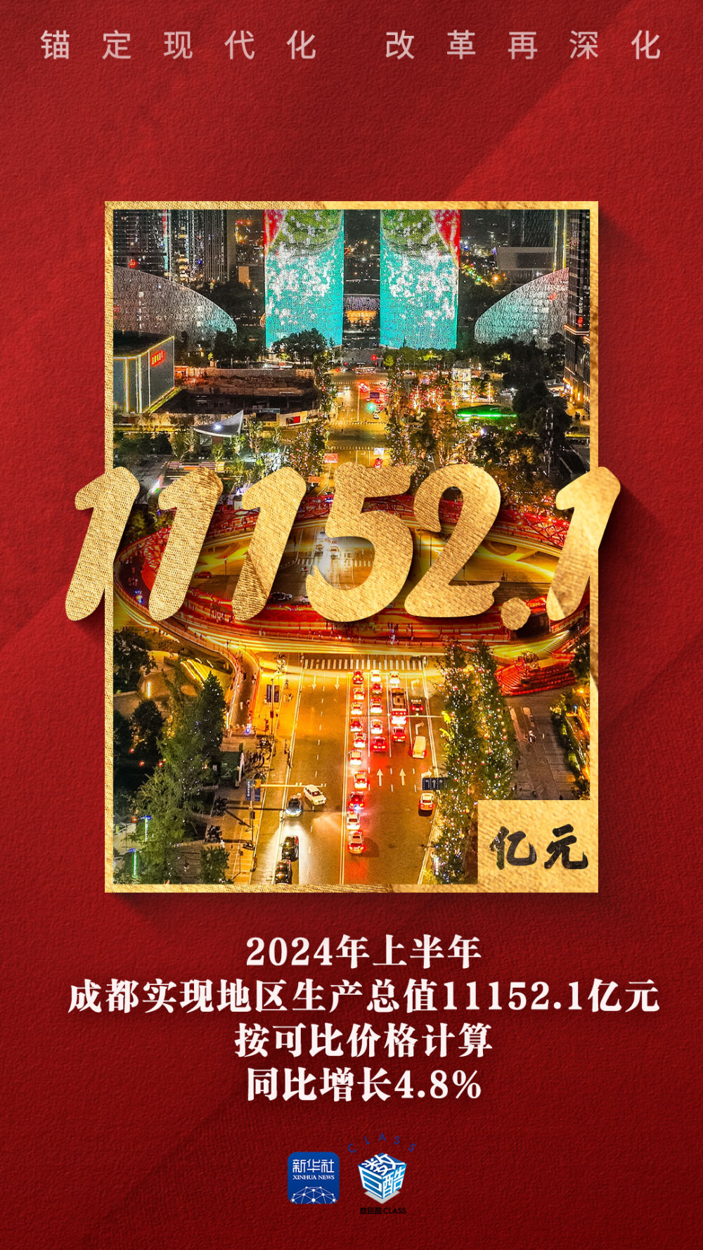 锚定现代化 改革再深化｜数看千帆之成都篇