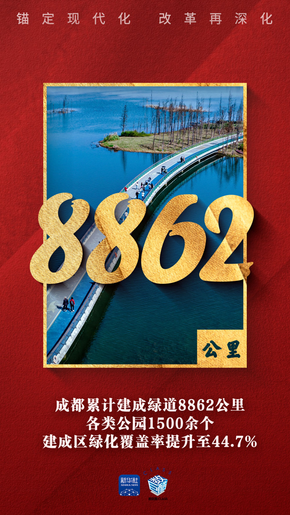 锚定现代化 改革再深化｜数看千帆之成都篇