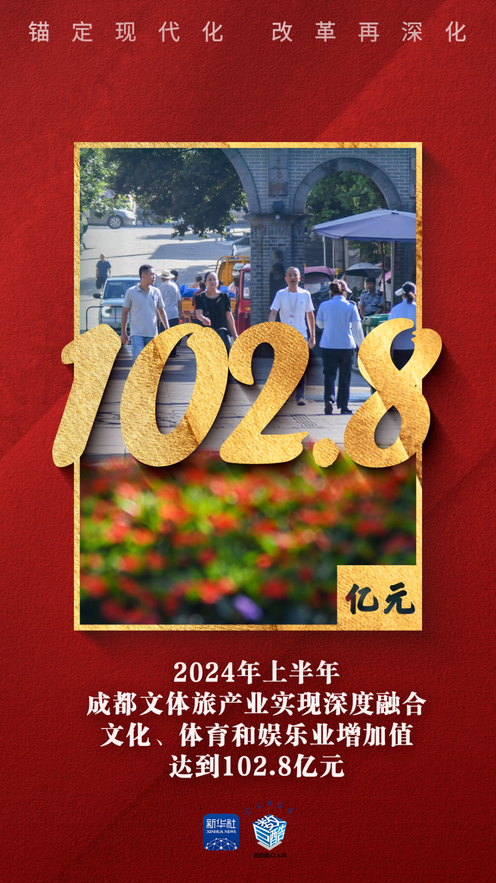 锚定现代化 改革再深化｜数看千帆之成都篇