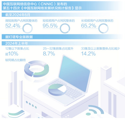 微短剧爆火，“迷你”叙事何以风靡