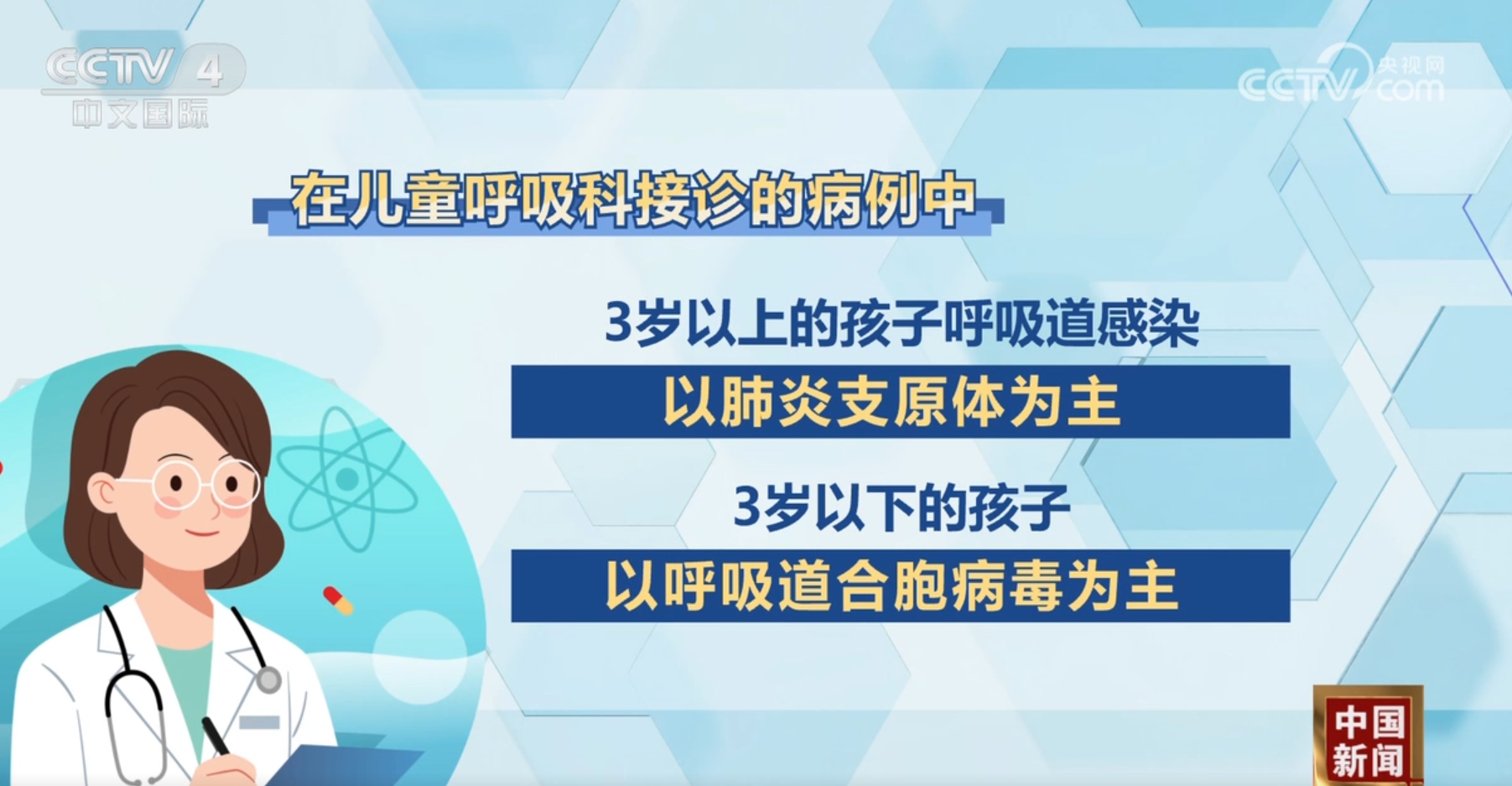 儿童呼吸道系统疾病患者近期增加 哪些情况需要特别关注？一文解答！