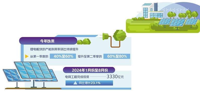 电力行业更新迭代潜力足