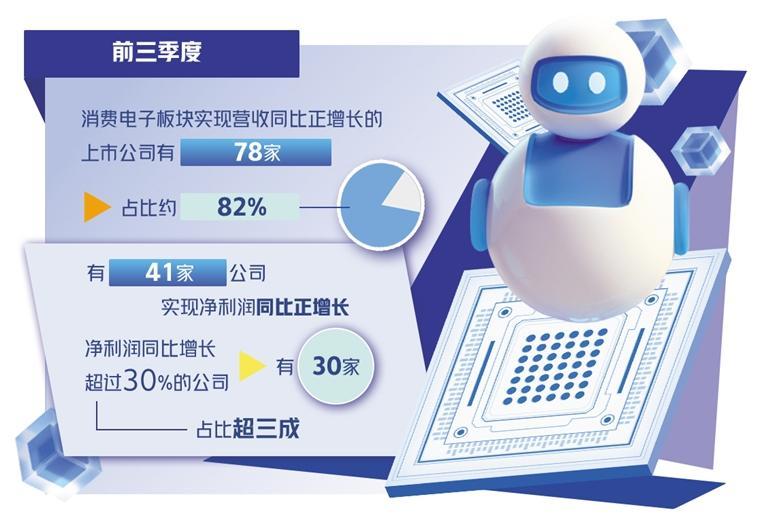 政策实技术新驱动消费电子回暖