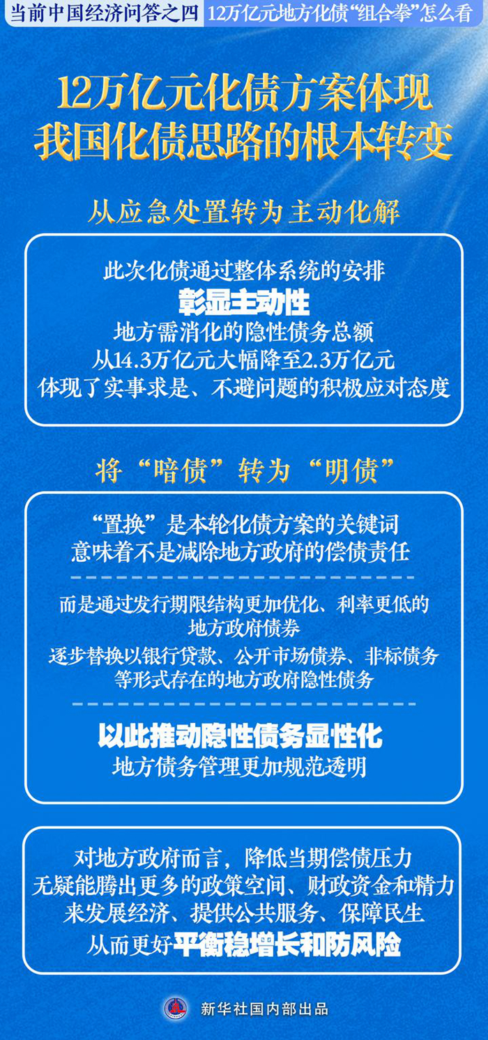 新华述评丨12万亿元地方化债“组合拳”怎么看——当前中国经济问答之四