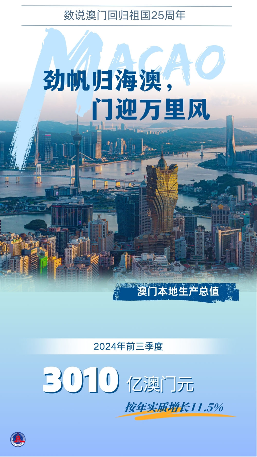 劲帆归海澳，门迎万里风——数说澳门回归祖国25周年