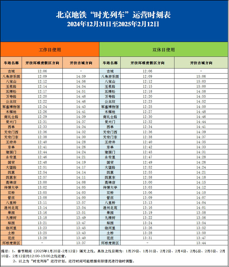 期待值拉满了！北京地铁“时光列车”满载“新愿”再次启程