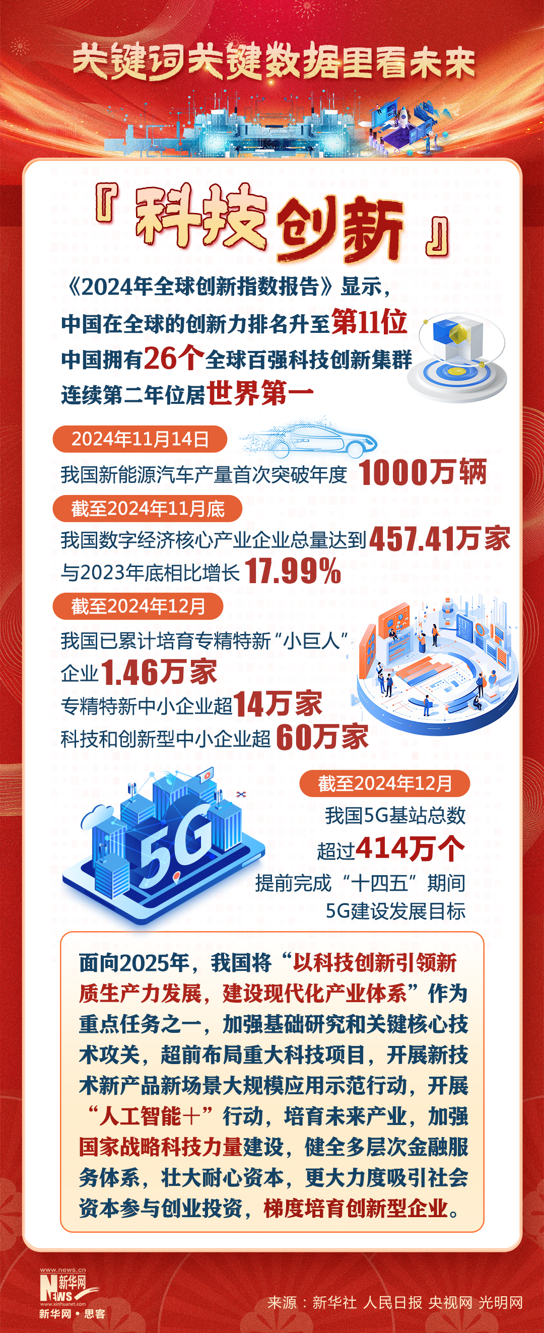 你好2025！关键词关键数据里看未来