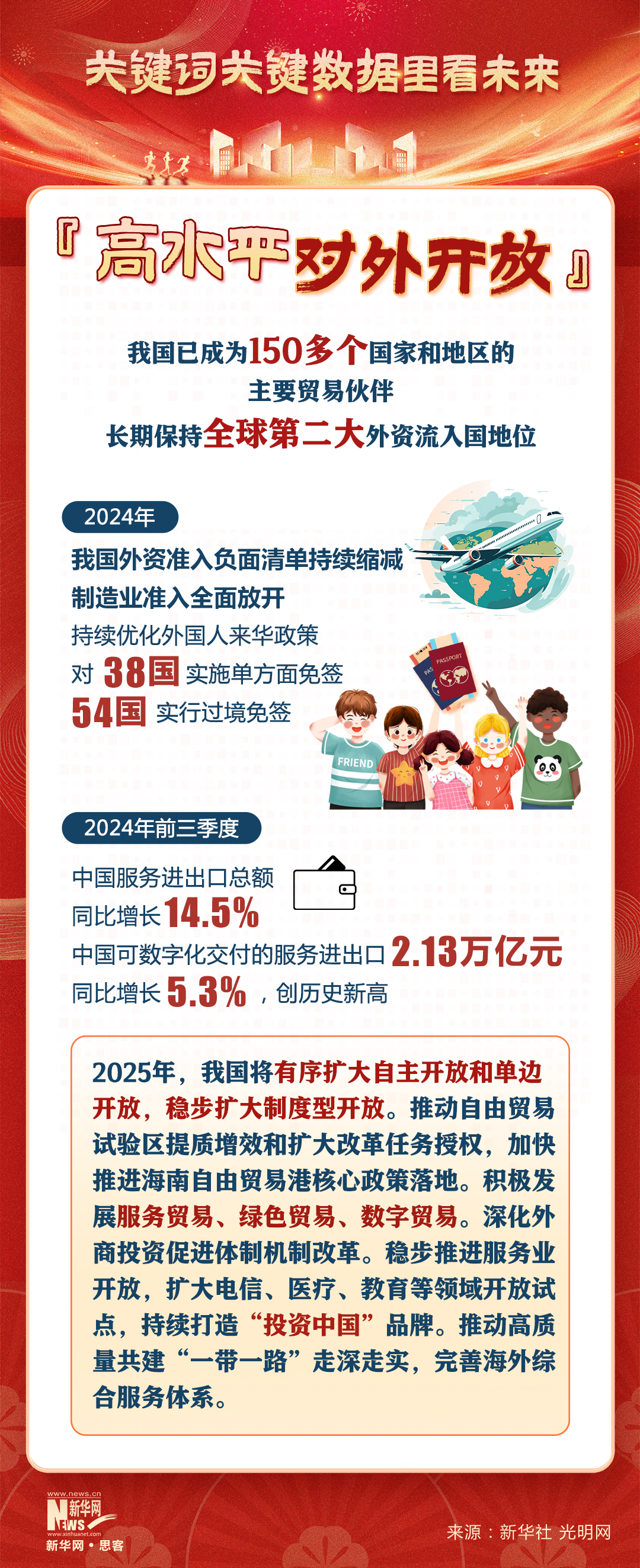 你好2025！关键词关键数据里看未来