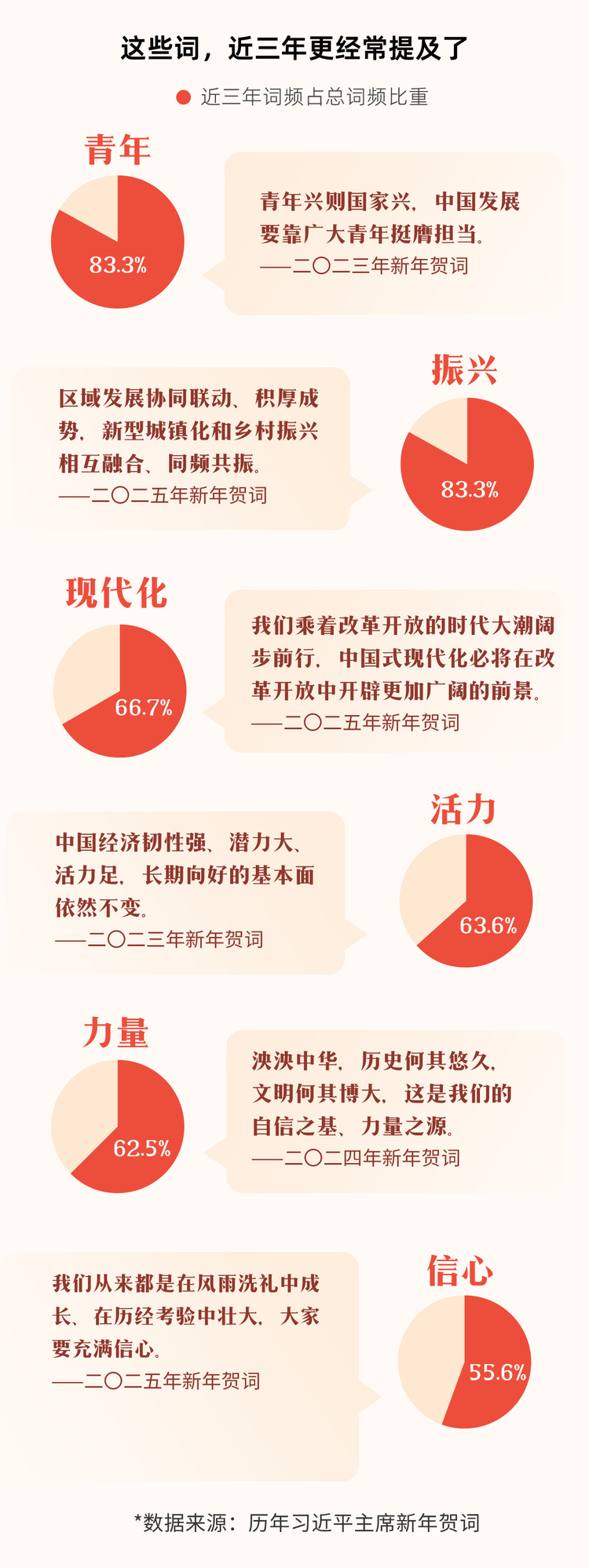 不变的关心和信心——数看习近平主席新年贺词 不变的关心和信心——数看习近平主席新年贺词