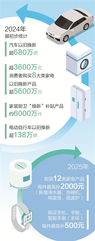 今年着力稳外贸稳外资扩消费