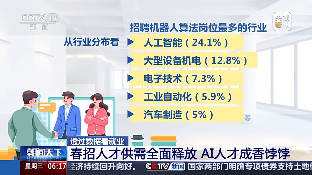 哪些行业、哪类人才火爆就业市场？ 透过数据看春招市场新动向