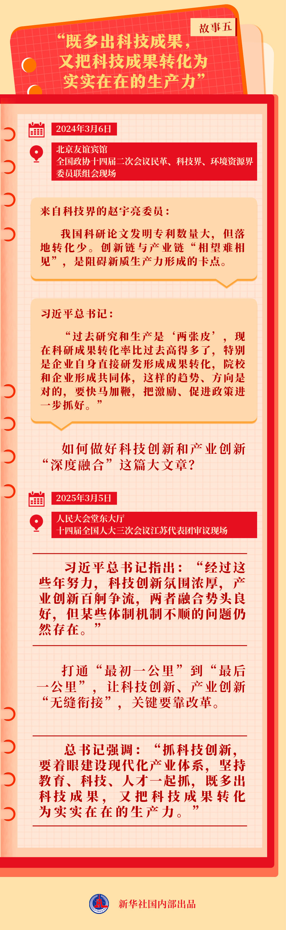 总书记同代表委员共商推动中国式现代化