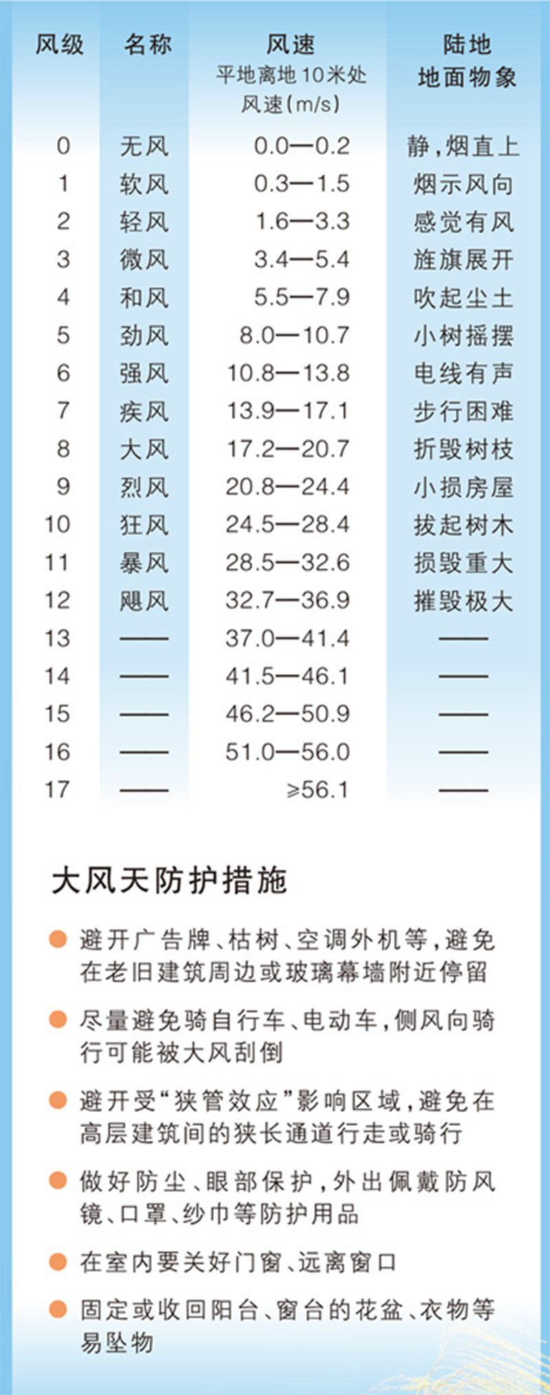 这场风为何那么大？