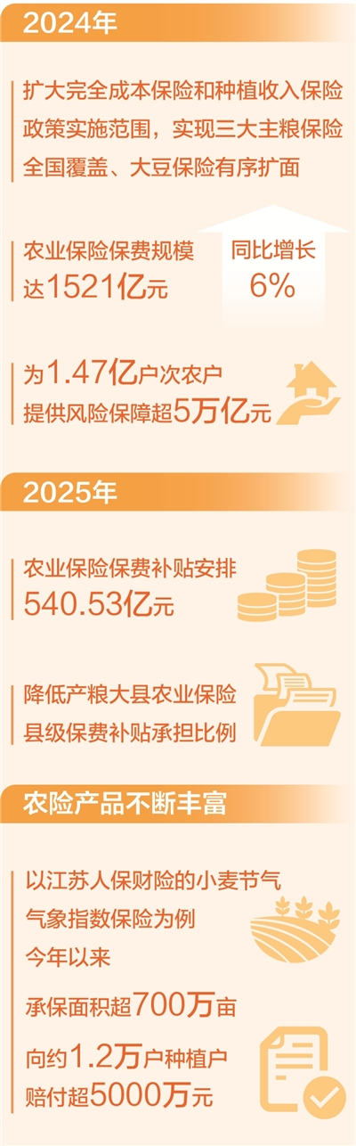 农险保障网，织密织牢护春苗