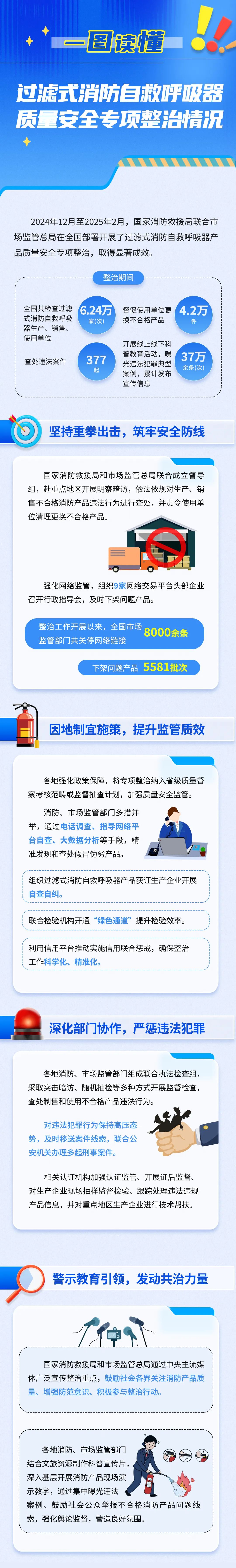 全国查处4.2万件!