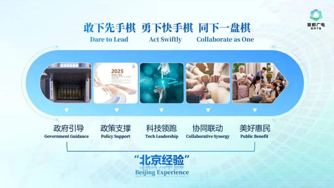 行业瞩目！北京超高清视听，为什么行？北京市广电局先行一步形成“北京经验”