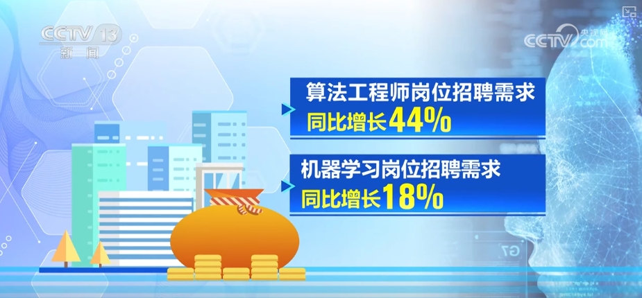 多维度观察“金三银四”招聘旺季 火热细分数据折射中国经济向新向好