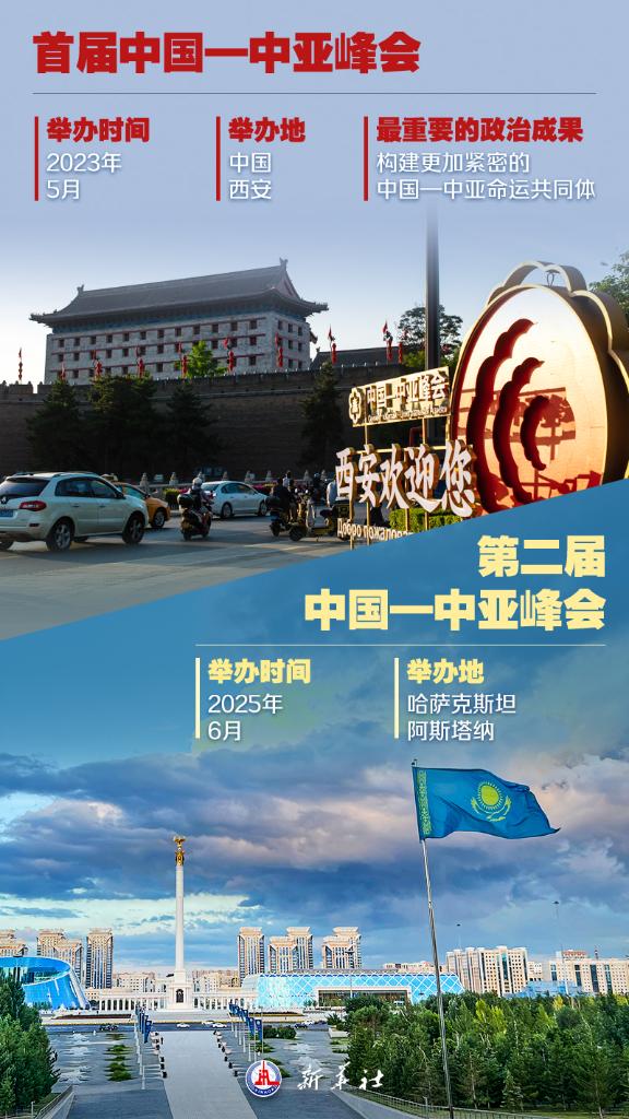 海报 | 九图了解中国-中亚峰会