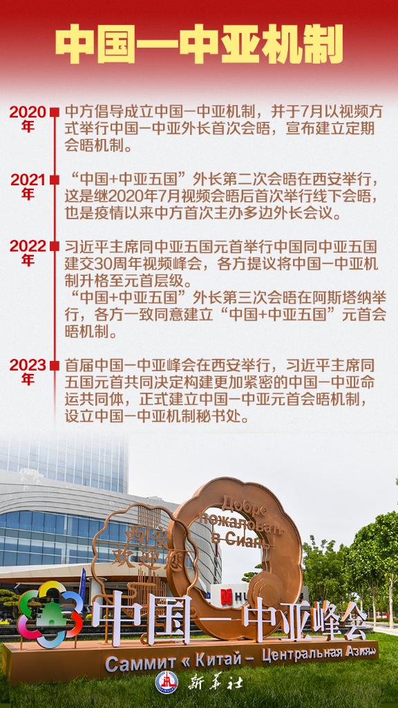 海报 | 九图了解中国-中亚峰会