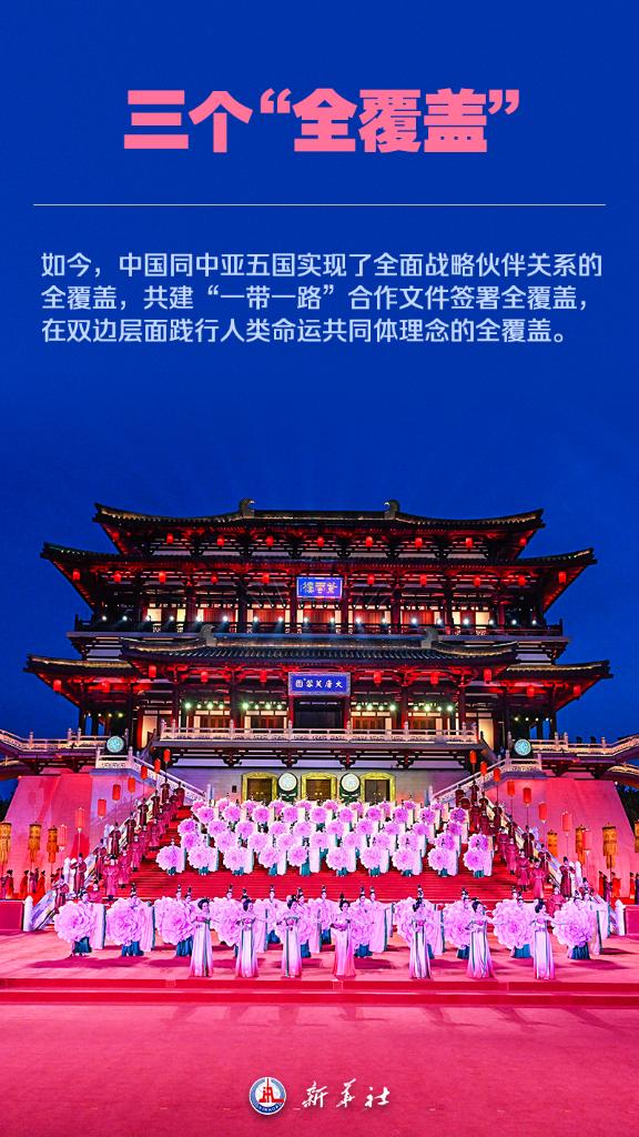 海报 | 九图了解中国-中亚峰会