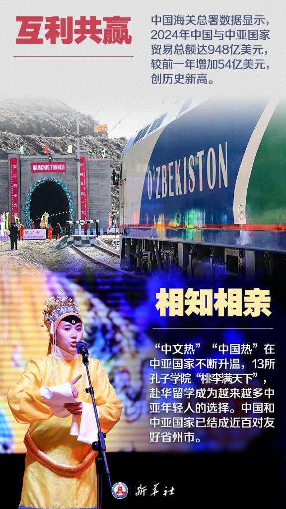 海报 | 九图了解中国-中亚峰会