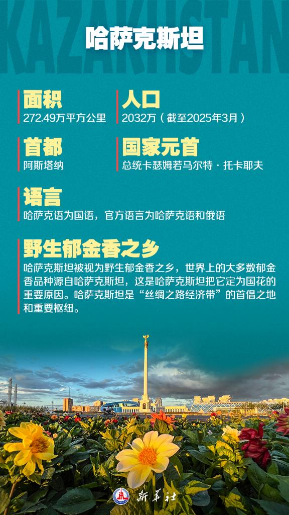 海报 | 九图了解中国-中亚峰会