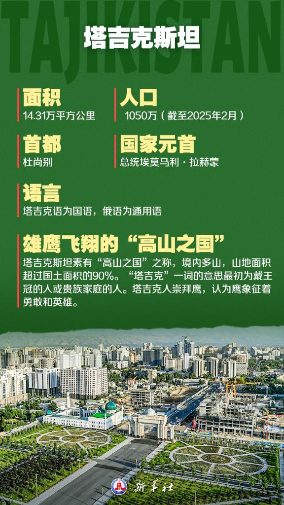 海报 | 九图了解中国-中亚峰会