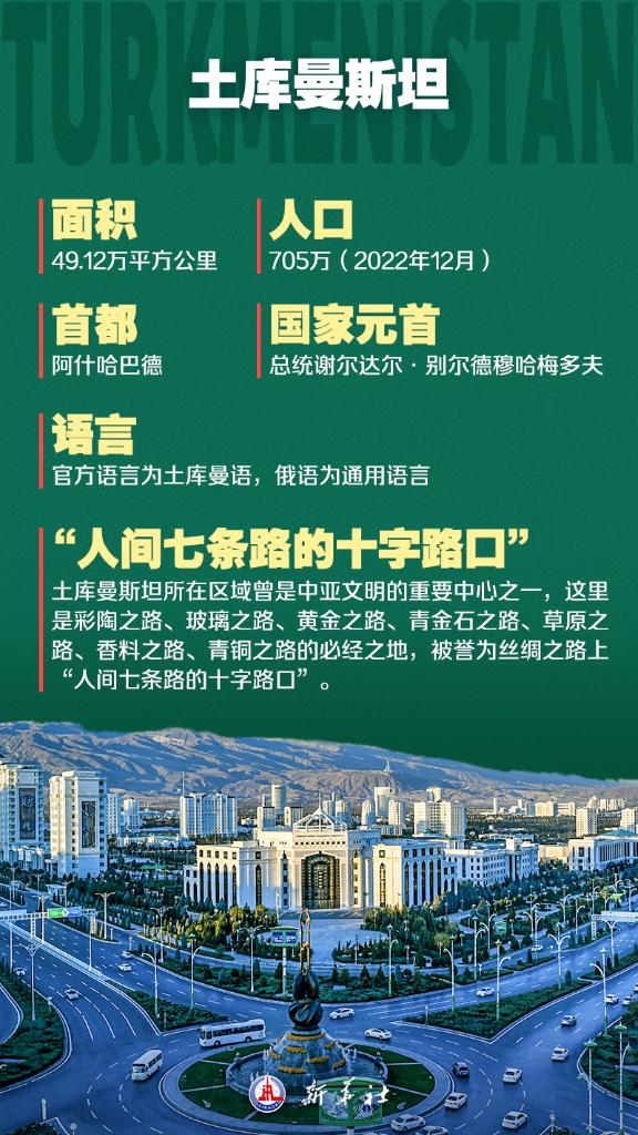 海报 | 九图了解中国-中亚峰会