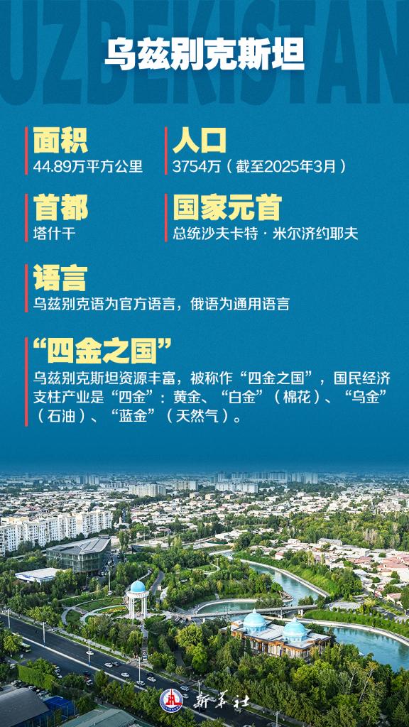 海报 | 九图了解中国-中亚峰会