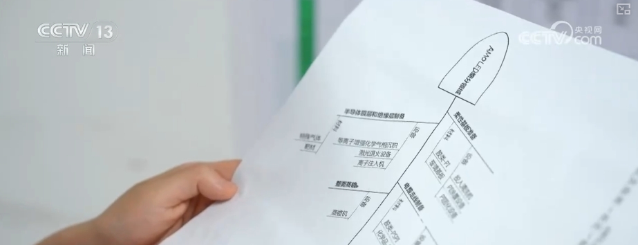 “屏”常可见从1到N“加速跑” “千锤百炼”锻造硬实力释放千亿级大市场