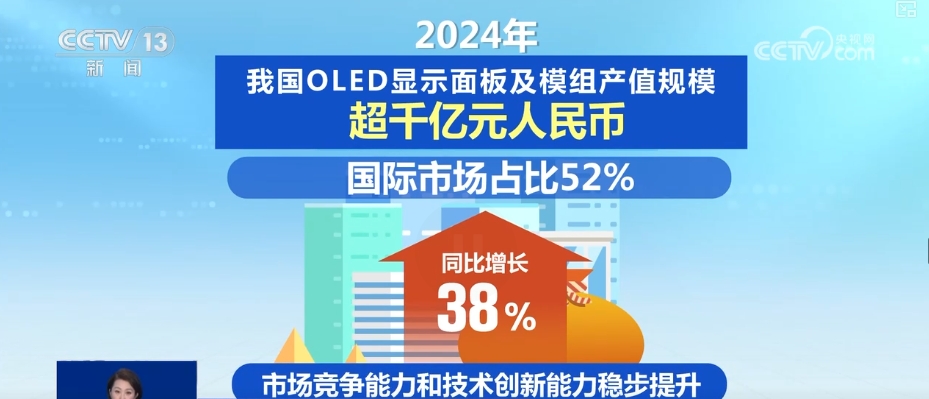 “屏”常可见从1到N“加速跑” “千锤百炼”锻造硬实力释放千亿级大市场